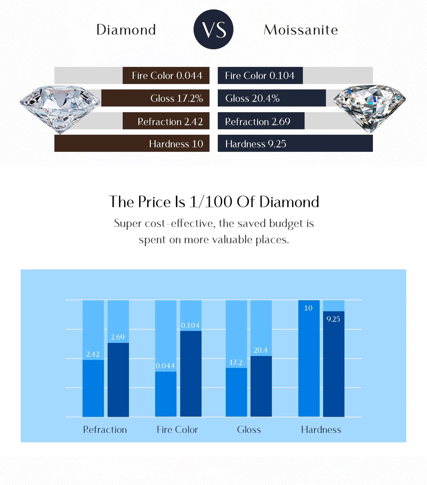 Crown D Color Moissanite Ring D